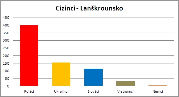 08-cizinci - lanskrounsko.jpg